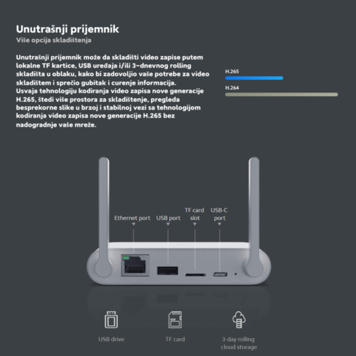 WiFi Kamera Xiaomi Mi MVC14
