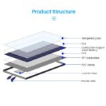 Solarni Panel 8W USB