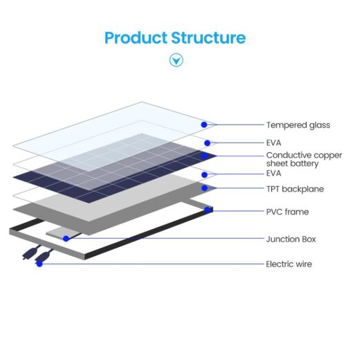 Solarni Panel 8W USB